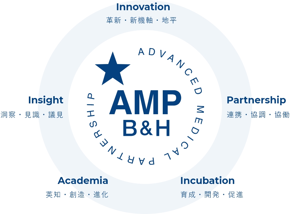 AMPの理念